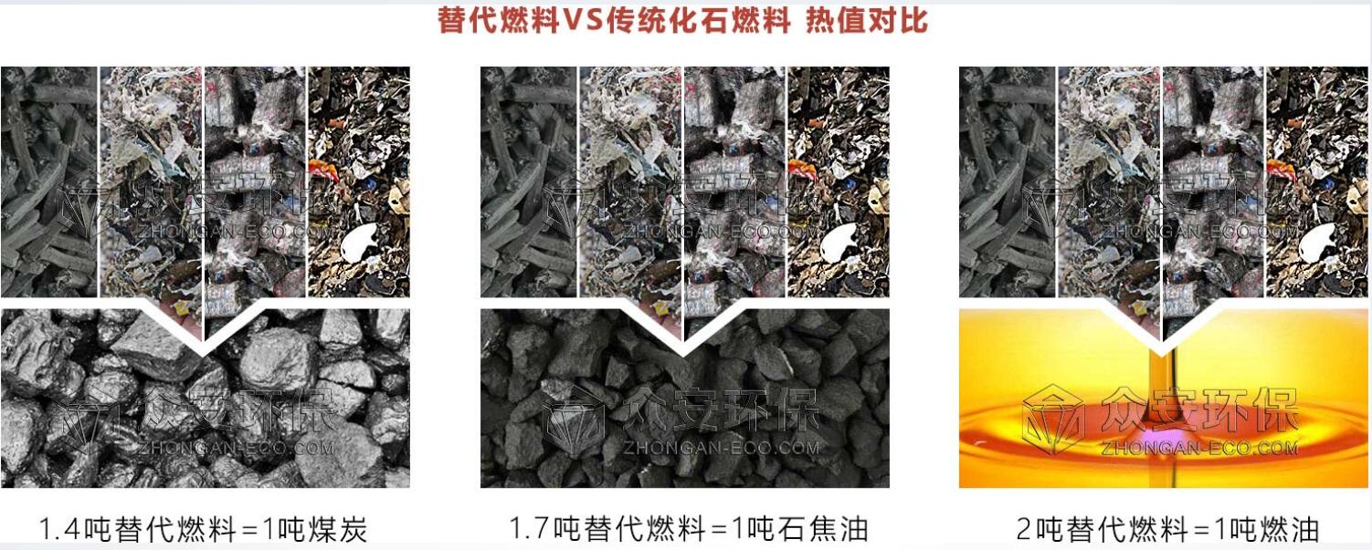 從工業固廢廢料到能源：RDF/SRF技術助力綠色轉型