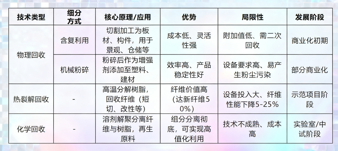 破局“退役潮”，風(fēng)電葉片回收利用十大示范