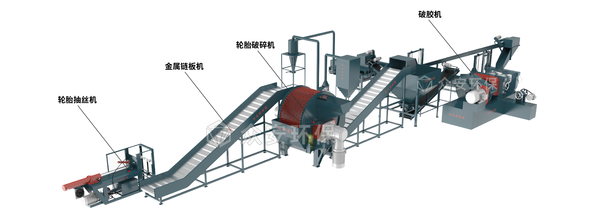 廢舊輪胎處理系統.png