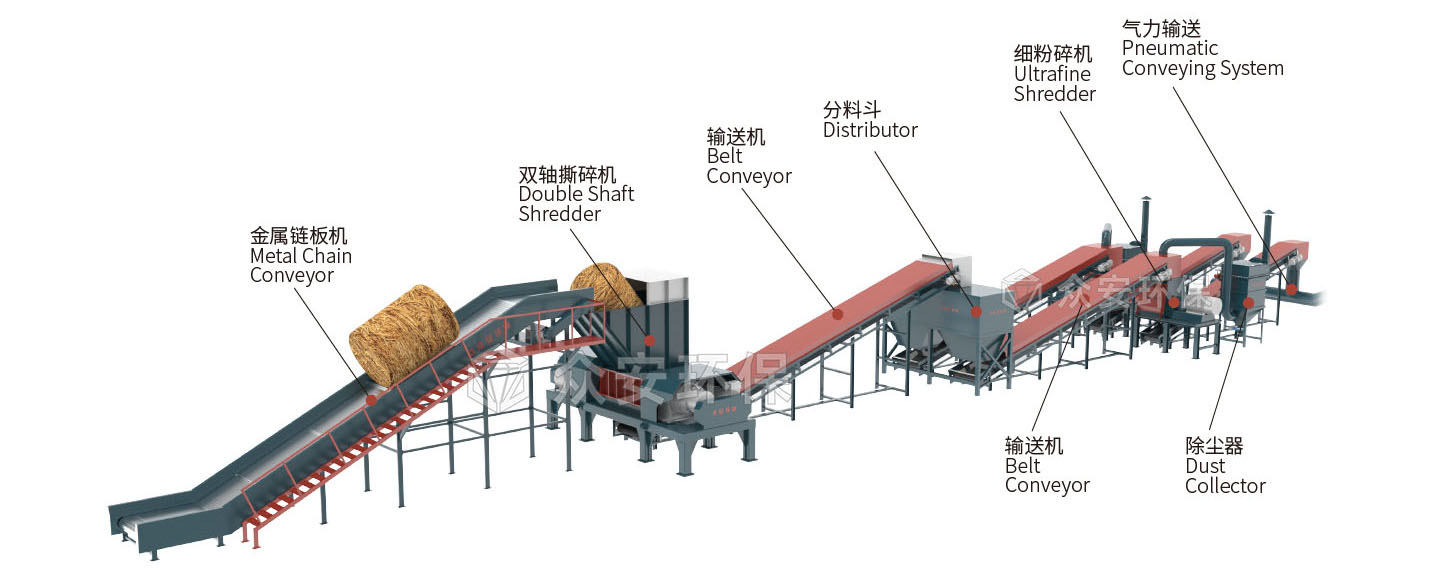 生物質制甲醇工藝詳解：高效預處理是核心，